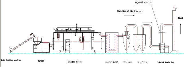 процес газифікатора тріски wood chips gasifier process